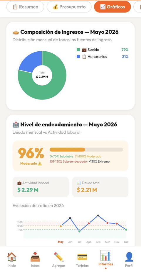 Gráficos e informes