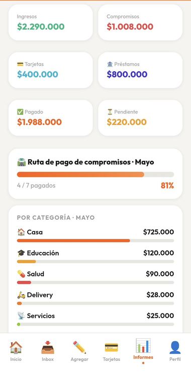 Saldos por categoría
